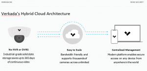 Verkada Cloud Architecture - 2