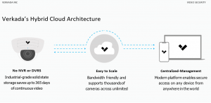 Verkada Cloud Architecture