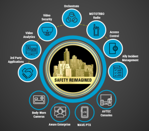Motorola Solutions Safety Reimagined products